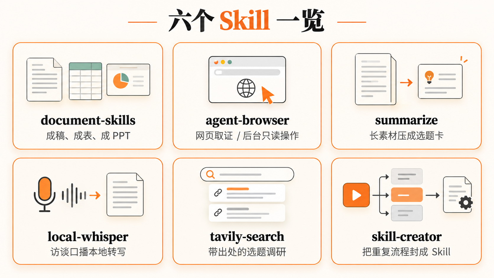 六个Skill一览
