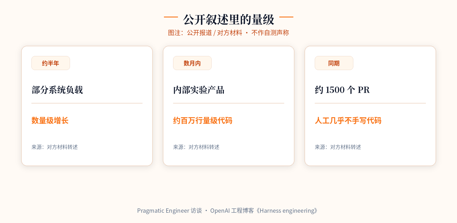 公开叙述里的量级(不作自测)
