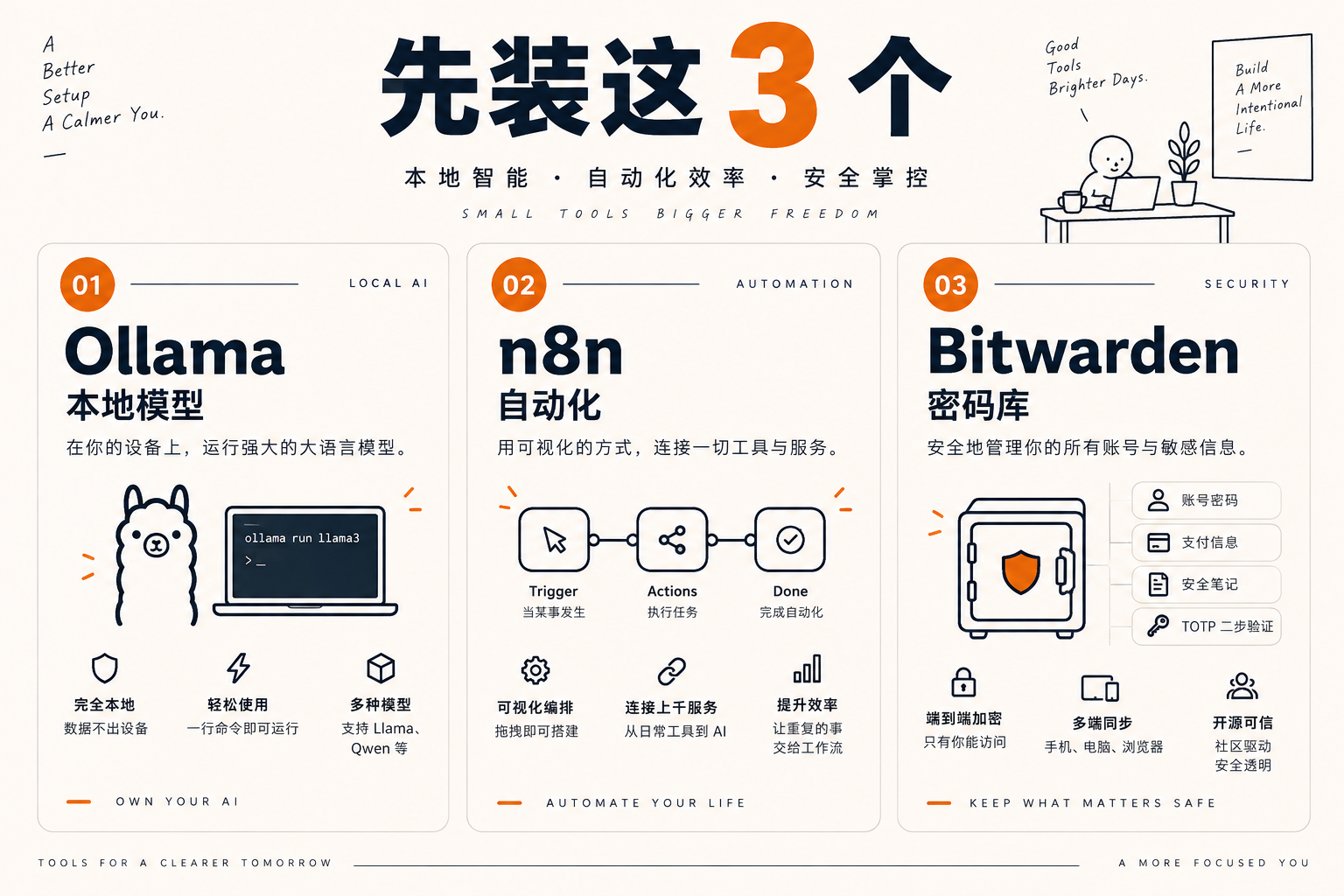 一人公司先装这 3 个