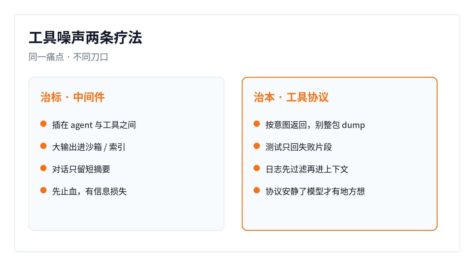 工具噪声两条疗法:中间件治标 vs 工具协议治本